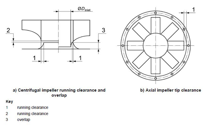 تست حرارت و دود برای فن و جت فن بر اساس استانداردهای ISO 21927 و EN 12101 تست حرارت و دود برای فن و جت فن بر اساس استانداردهای ISO 21927 و EN 12101